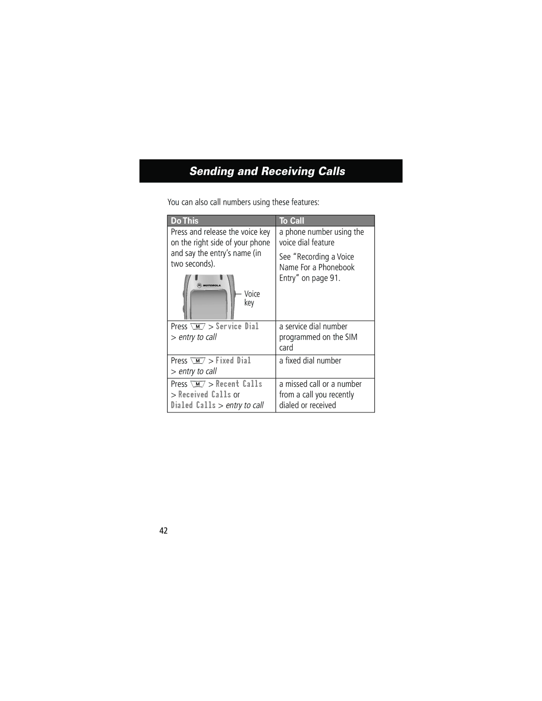 Motorola 280 manual Do This To Call 