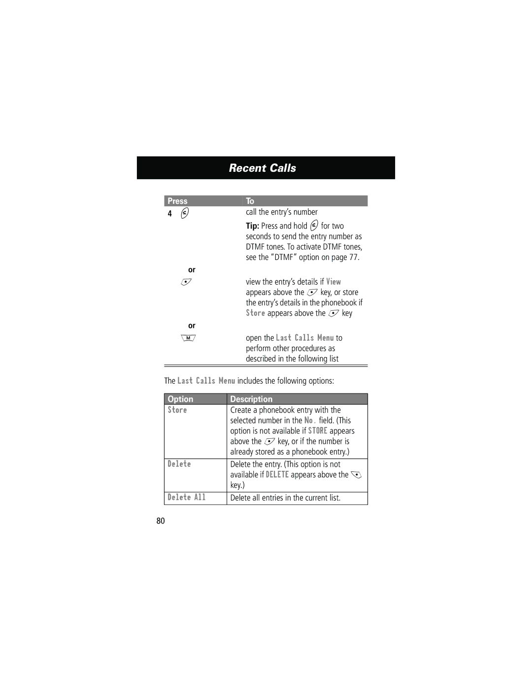 Motorola 280 manual Recent Calls, Open the Last Calls Menu to, Option Description, Store, Delete All 