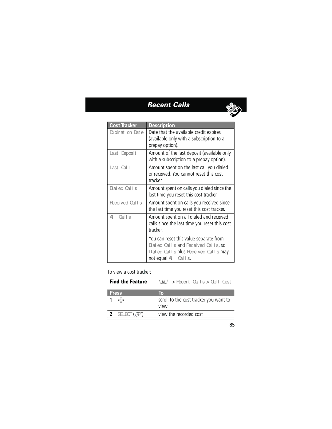 Motorola 280 manual Expiration Date, Last Deposit, Last Call, Dialed Calls and Received Calls, so 