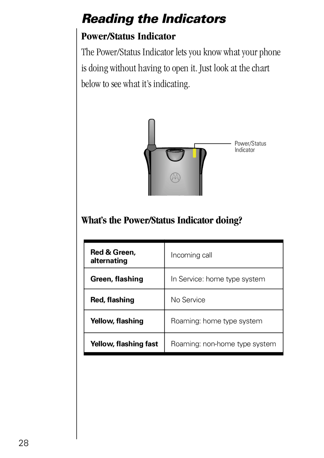 Motorola 3000 specifications What’s the Power/Status Indicator doing? 