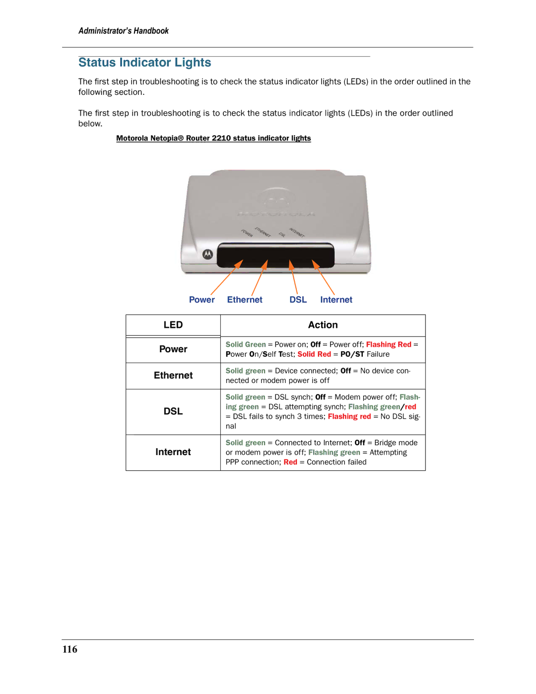 Motorola 3397GP manual Status Indicator Lights, 116, Power, Ethernet, Internet 