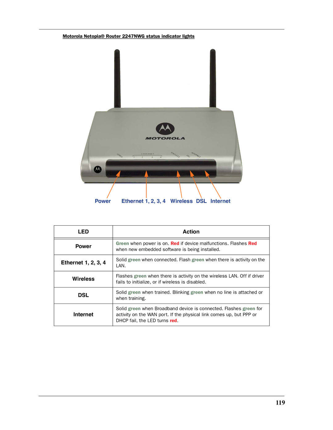 Motorola 3397GP manual 119, Wireless 