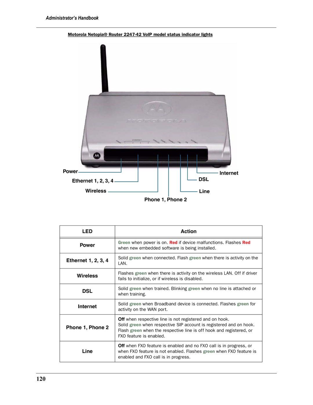 Motorola 3397GP manual 120, Power Ethernet 1, 2, 3 Wireless Internet, Line Phone 1, Phone 