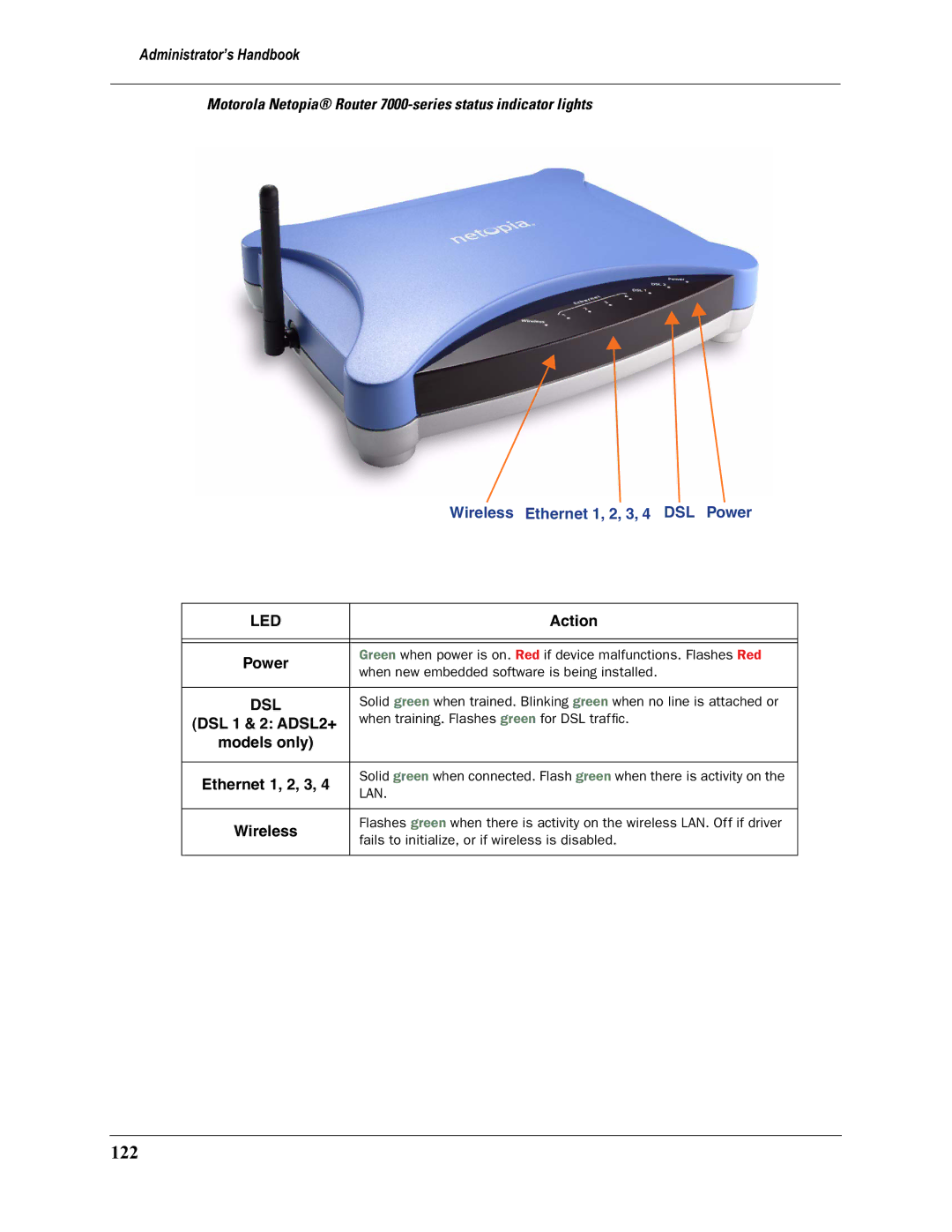 Motorola 3397GP manual 122, DSL 1 & 2 ADSL2+, Models only Ethernet 1, 2, 3 