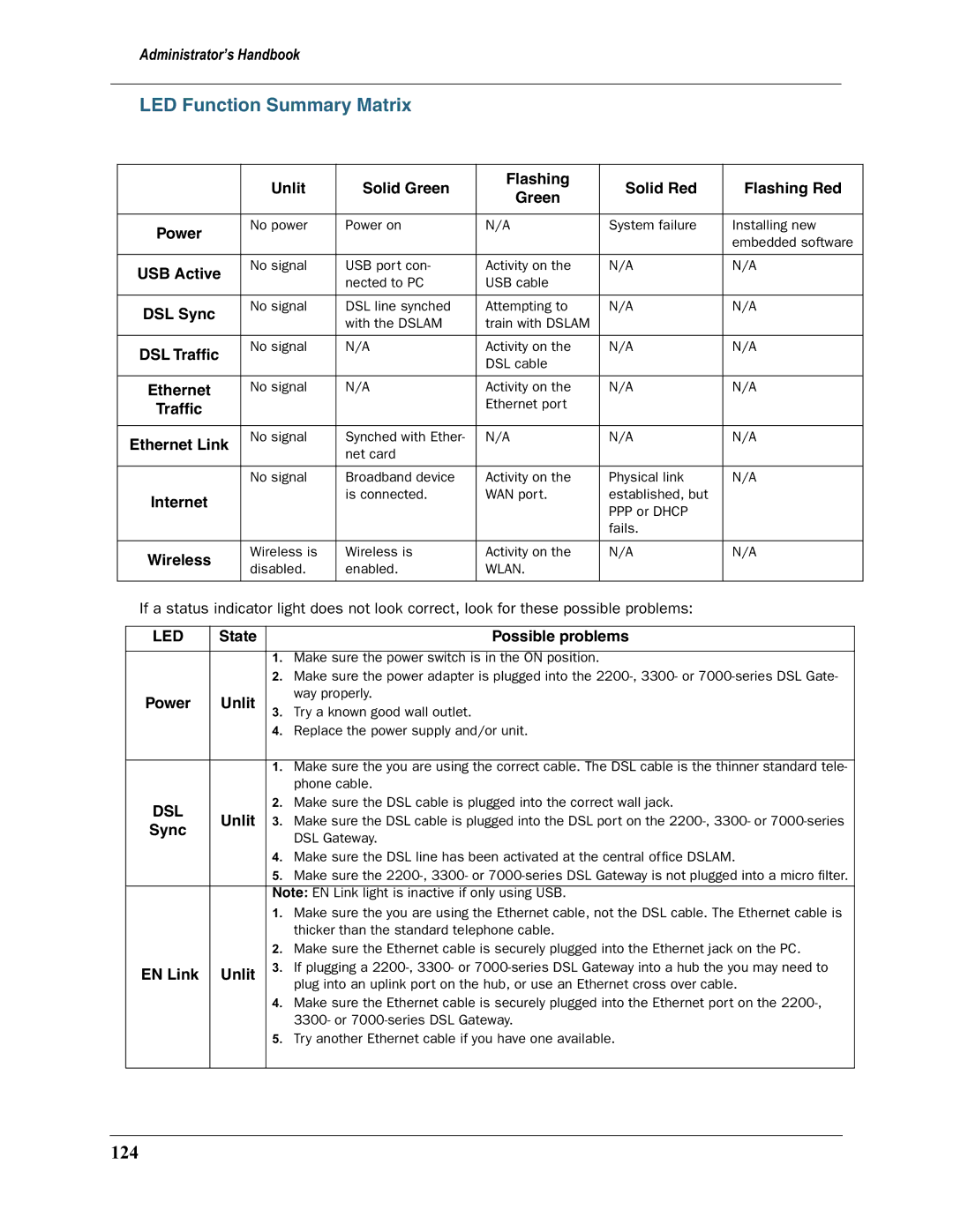 Motorola 3397GP manual LED Function Summary Matrix, 124 