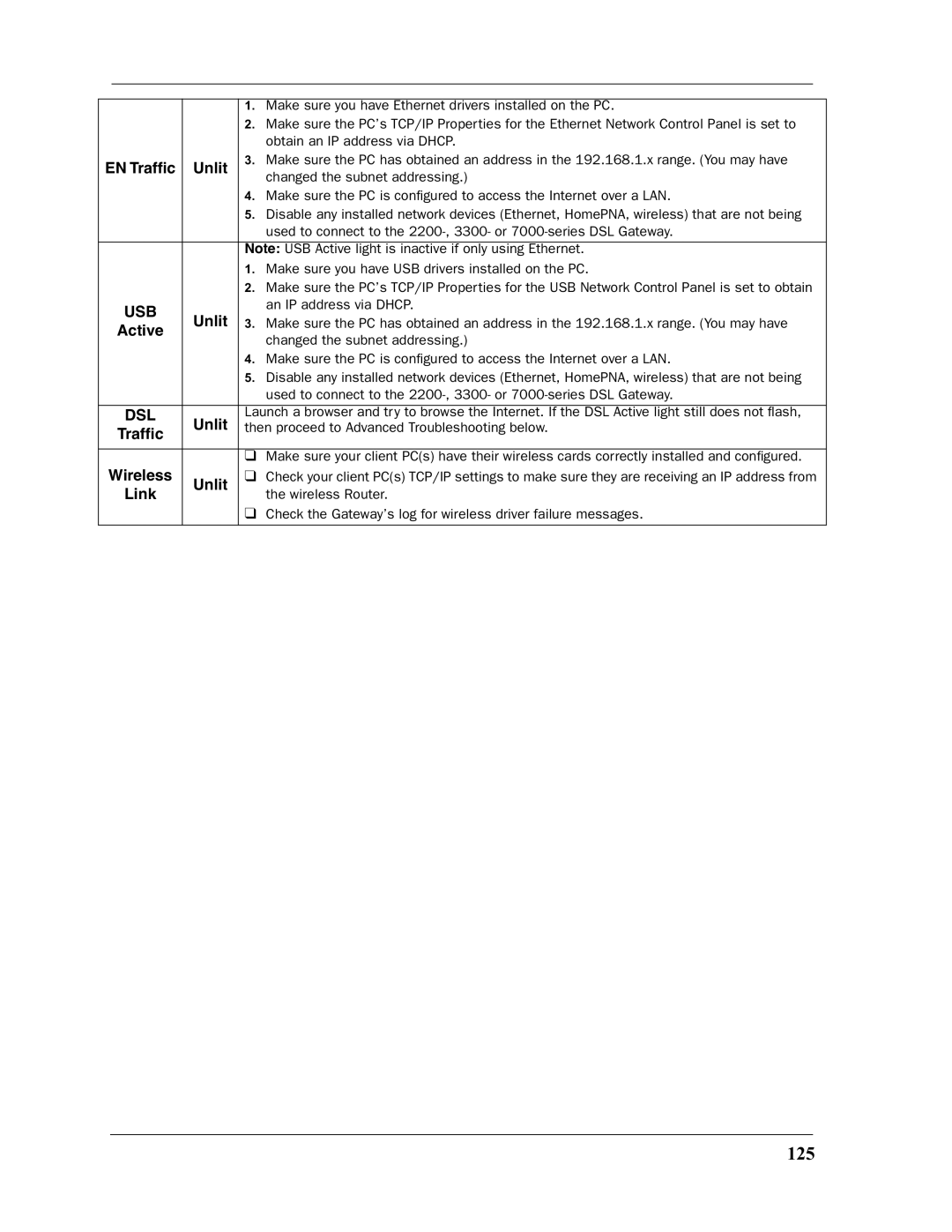 Motorola 3397GP manual 125 