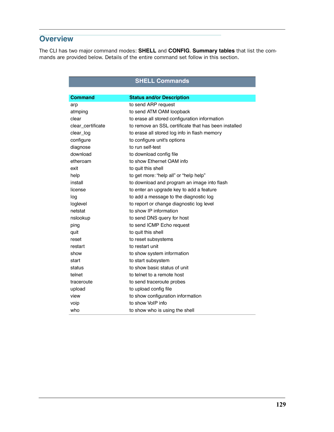 Motorola 3397GP manual Overview, 129 