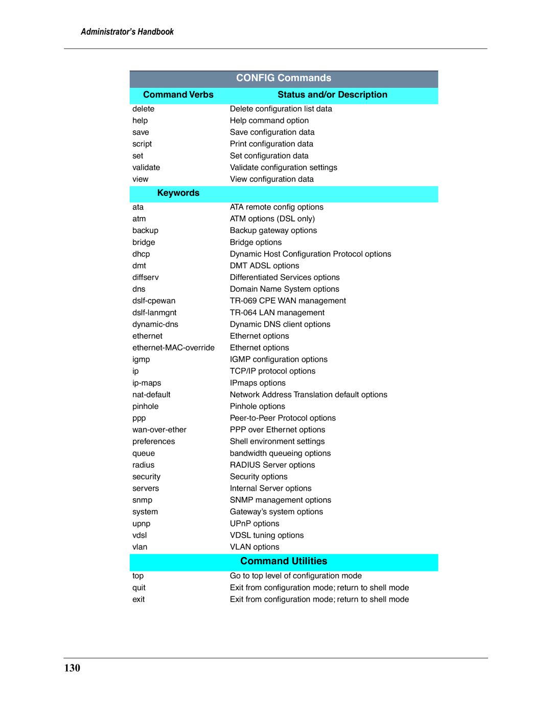 Motorola 3397GP manual 130, Command Verbs Status and/or Description, Keywords 