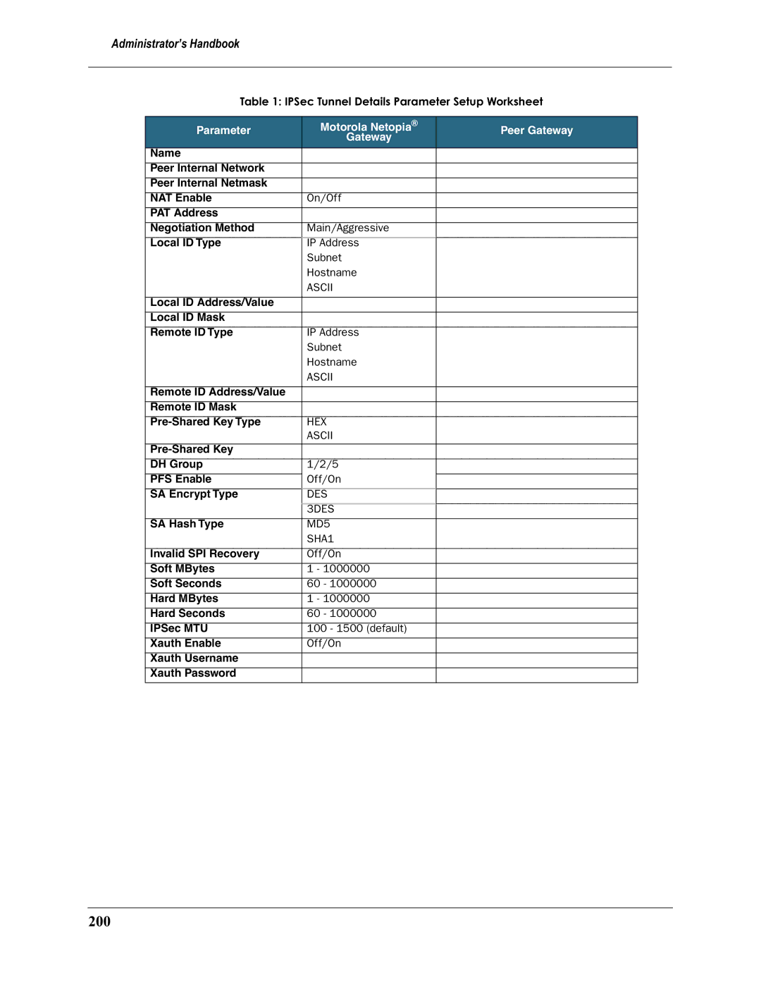 Motorola 3397GP manual 200, Parameter Motorola Netopia Peer Gateway 