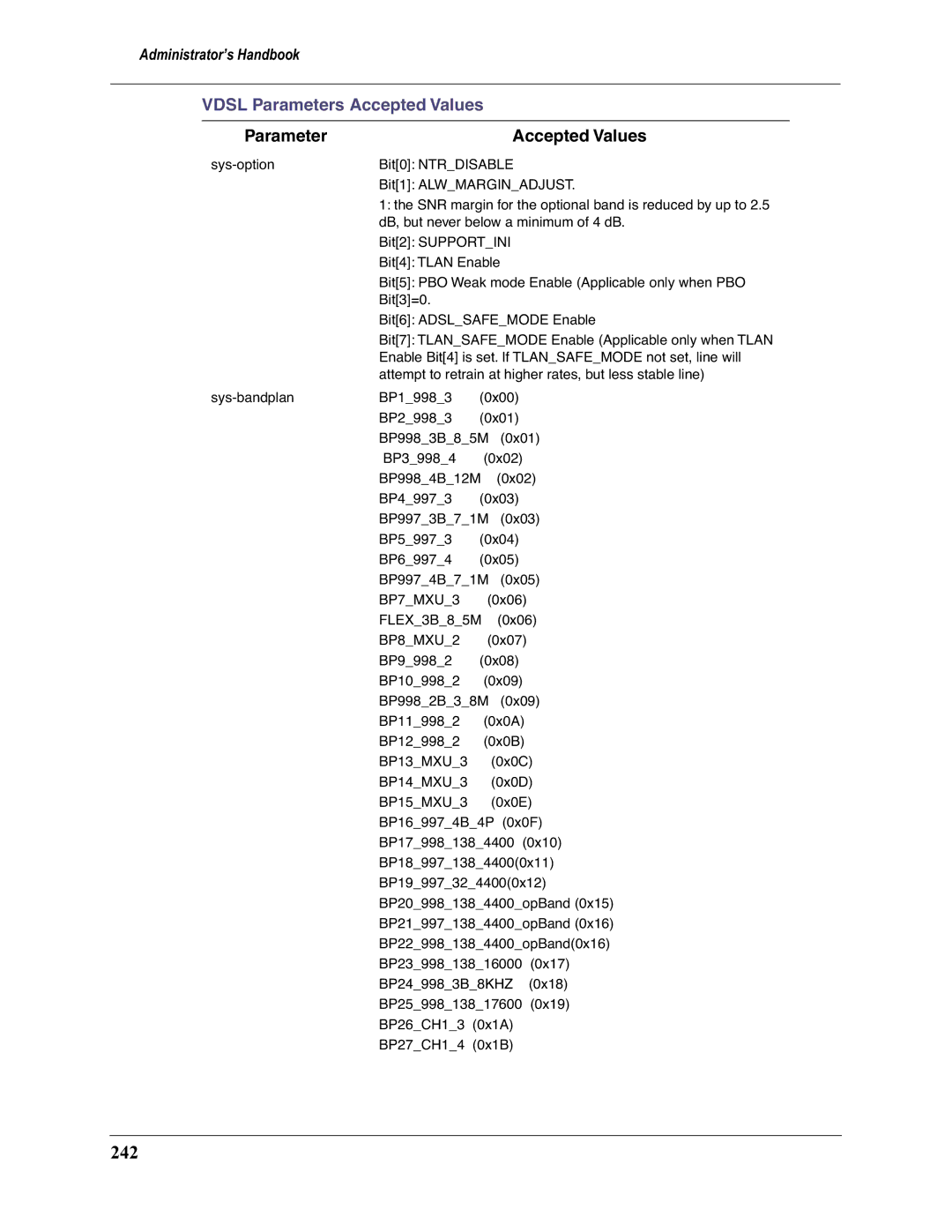 Motorola 3397GP manual 242, Vdsl Parameters Accepted Values 