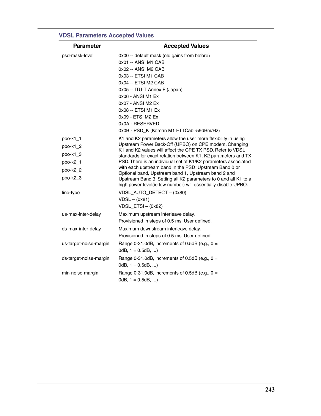 Motorola 3397GP manual 243, Parameter 