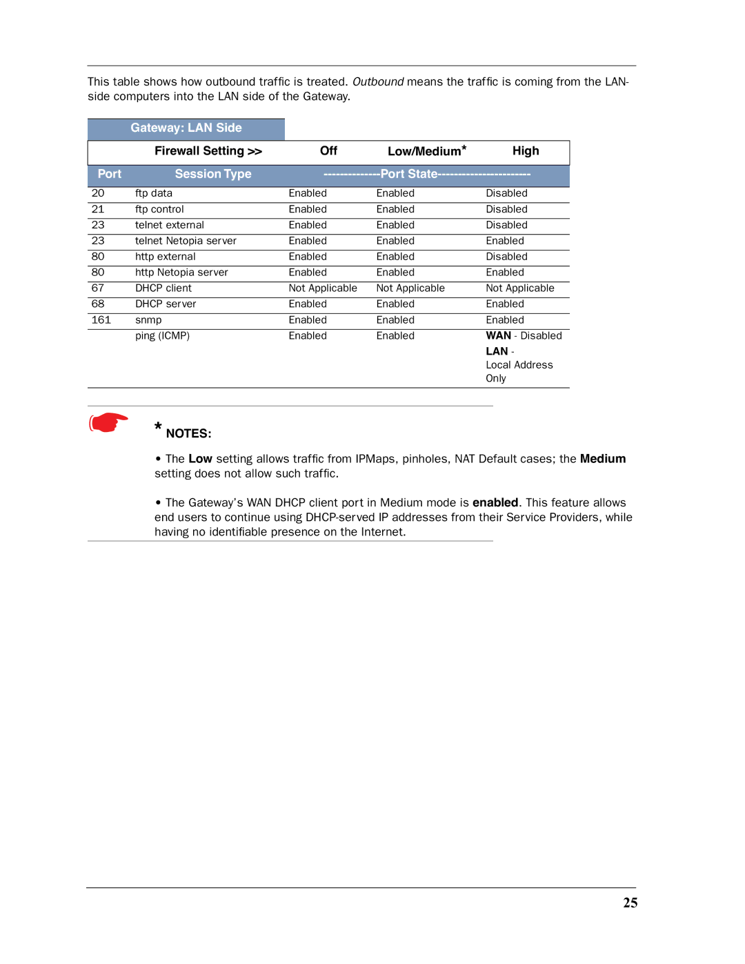 Motorola 3397GP manual Gateway LAN Side 