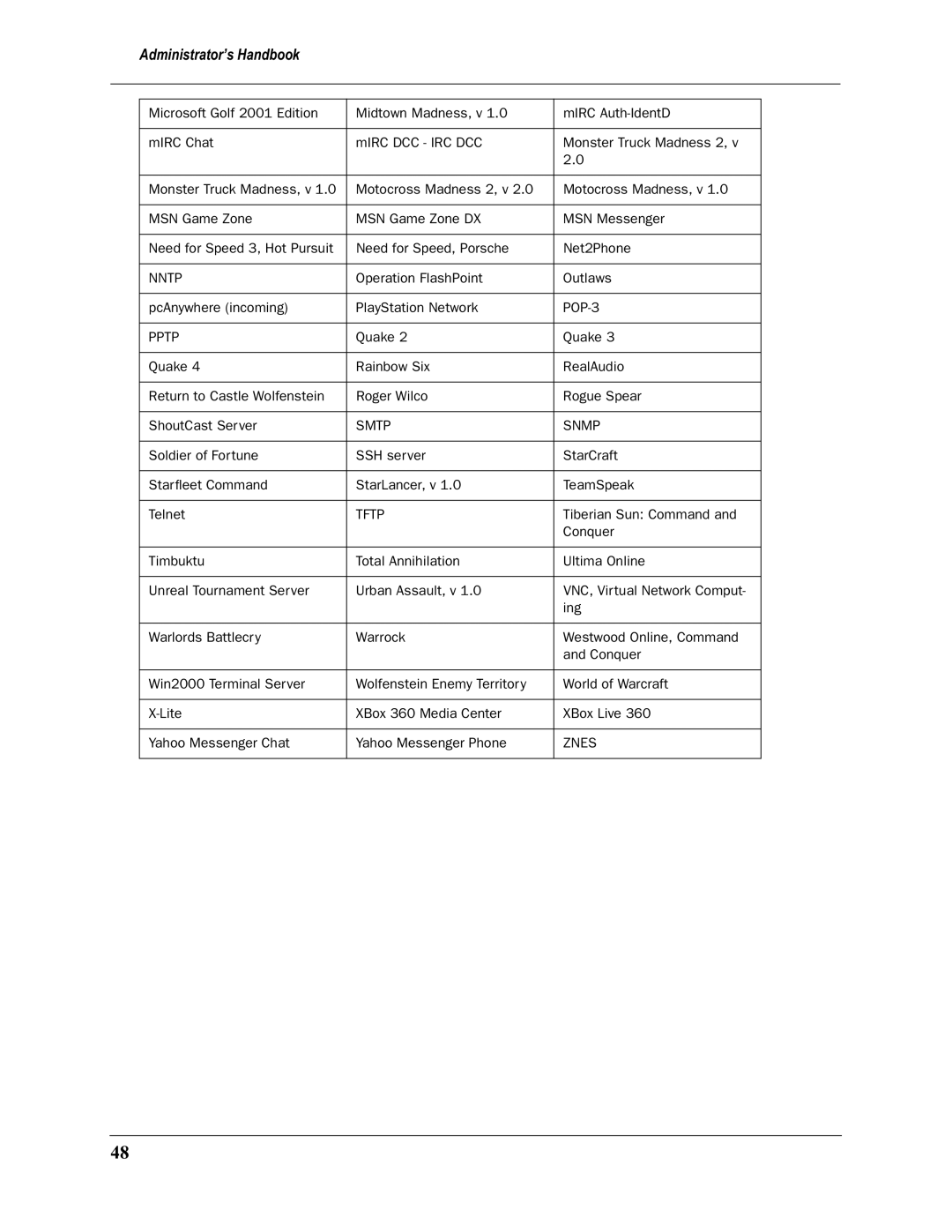 Motorola 3397GP manual Nntp 