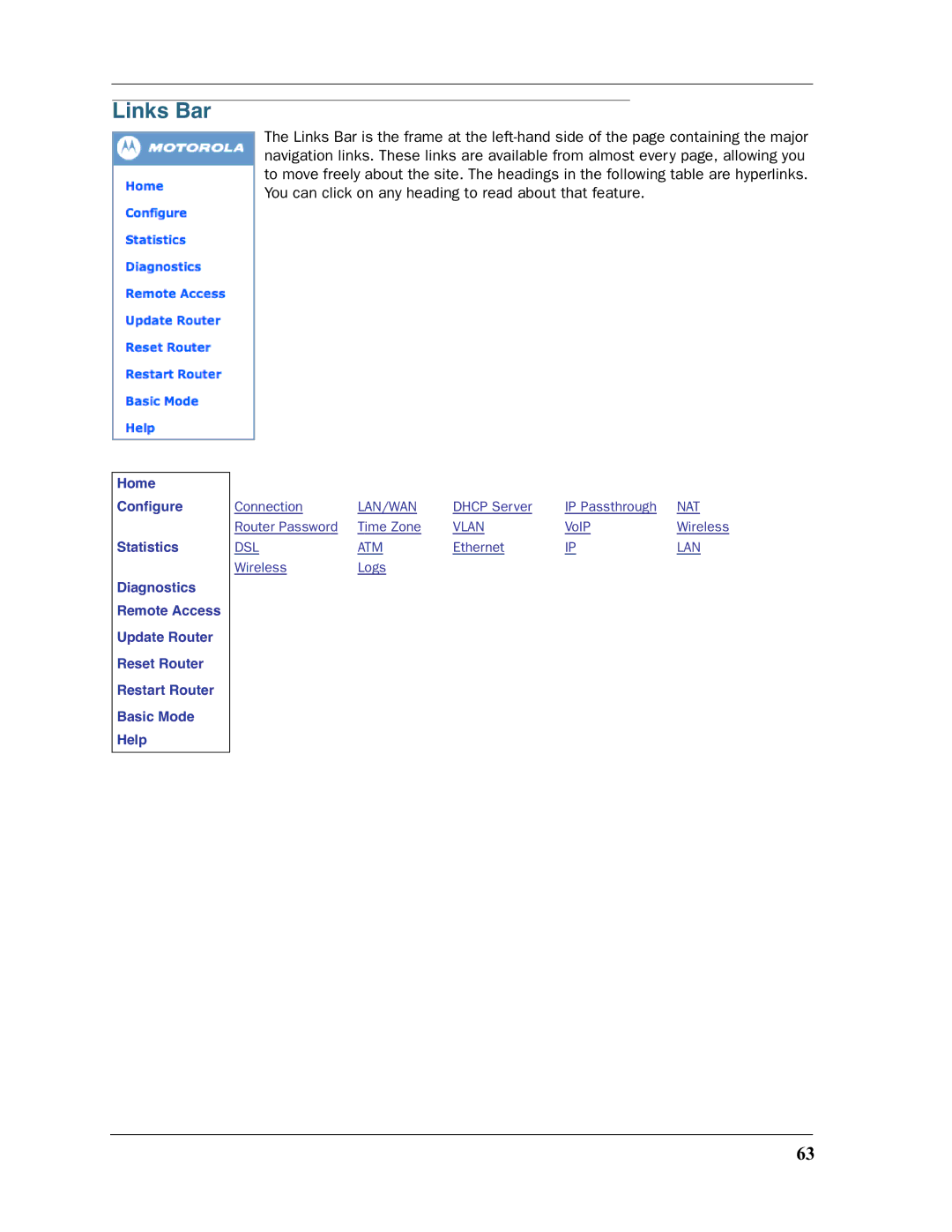 Motorola 3397GP manual Lan/Wan 