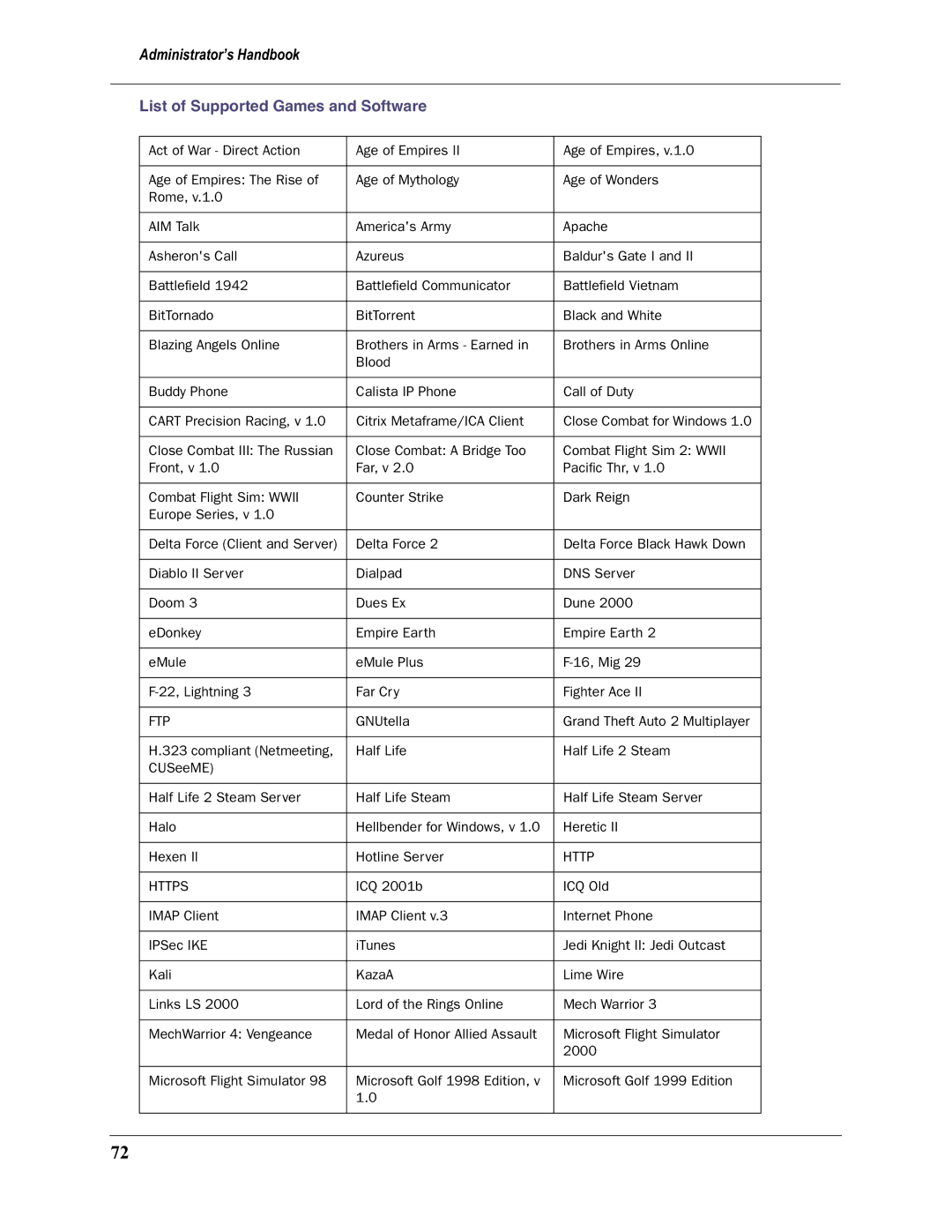 Motorola 3397GP manual List of Supported Games and Software 