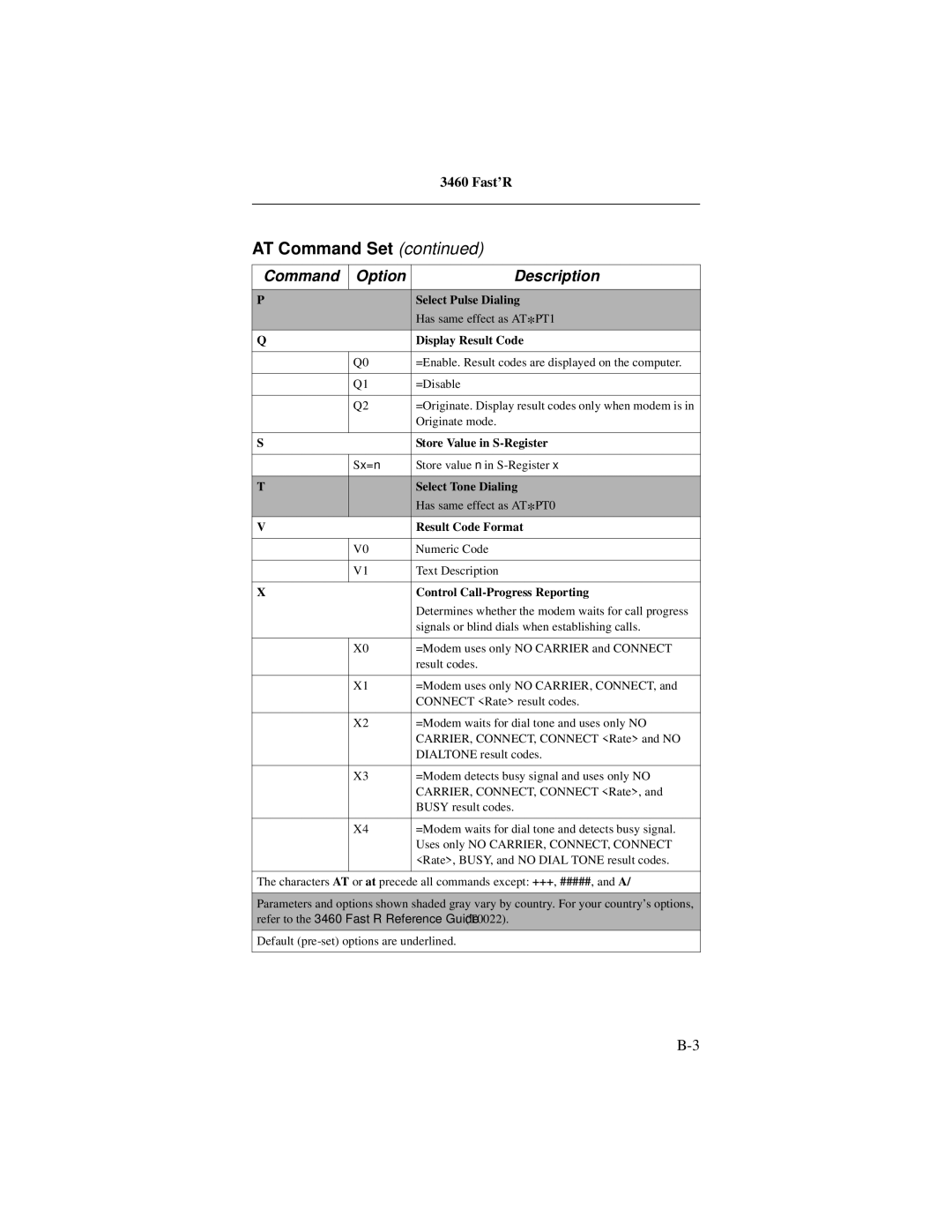 Motorola 3460 manual Select Pulse Dialing, Display Result Code, Store Value in S-Register, Select Tone Dialing 