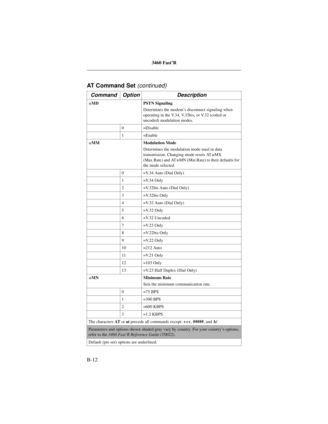 Motorola 3460 manual Pstn Signaling, Modulation Mode, Minimum Rate 