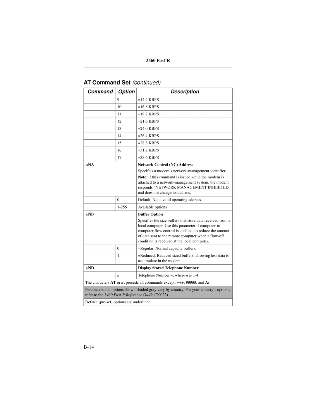 Motorola 3460 manual Network Control NC Address, Buffer Option, Display Stored Telephone Number 