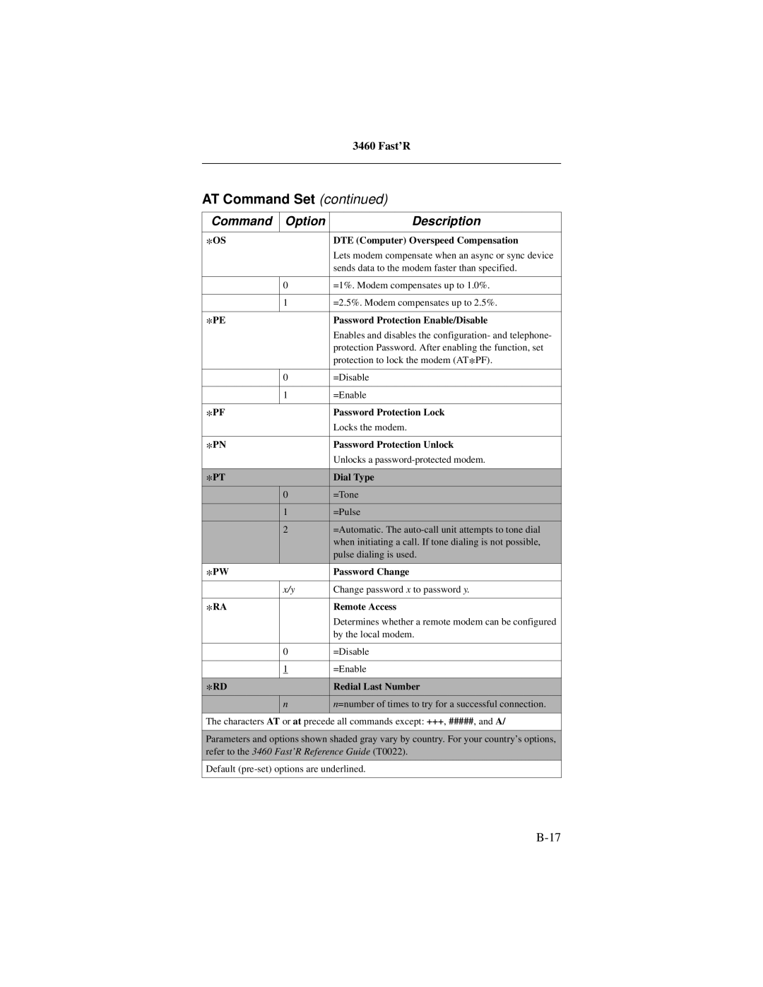 Motorola 3460 DTE Computer Overspeed Compensation, Password Protection Enable/Disable, Password Protection Lock, Dial Type 