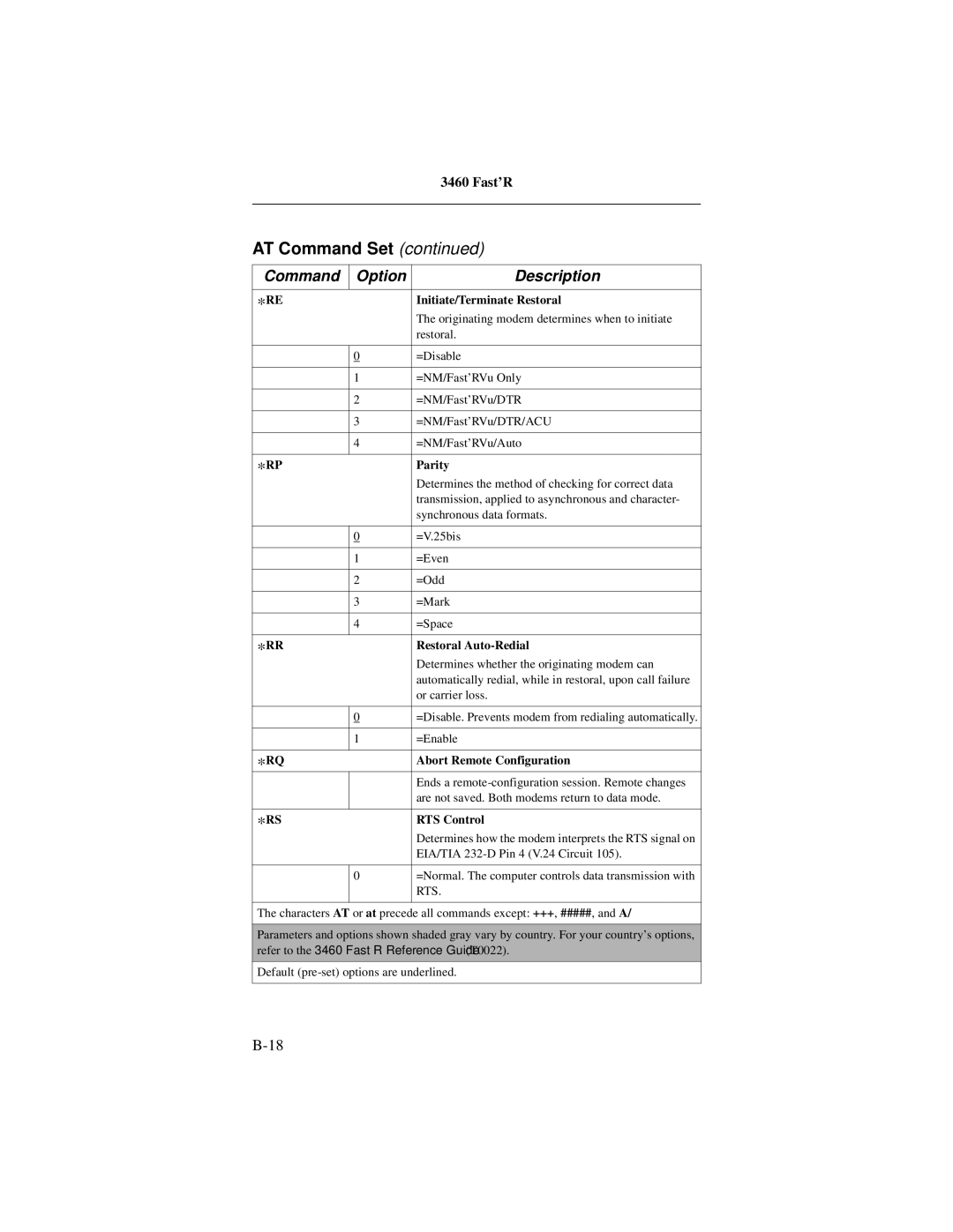 Motorola 3460 manual Initiate/Terminate Restoral, Parity, Restoral Auto-Redial, Abort Remote Configuration, RTS Control 