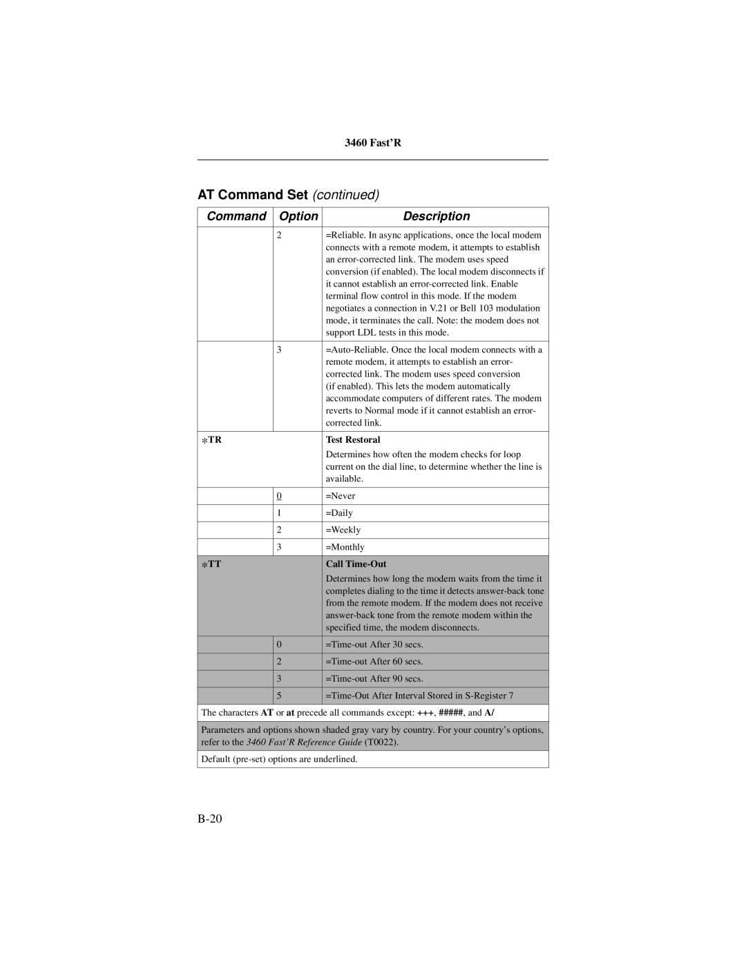 Motorola 3460 manual Test Restoral, Call Time-Out 