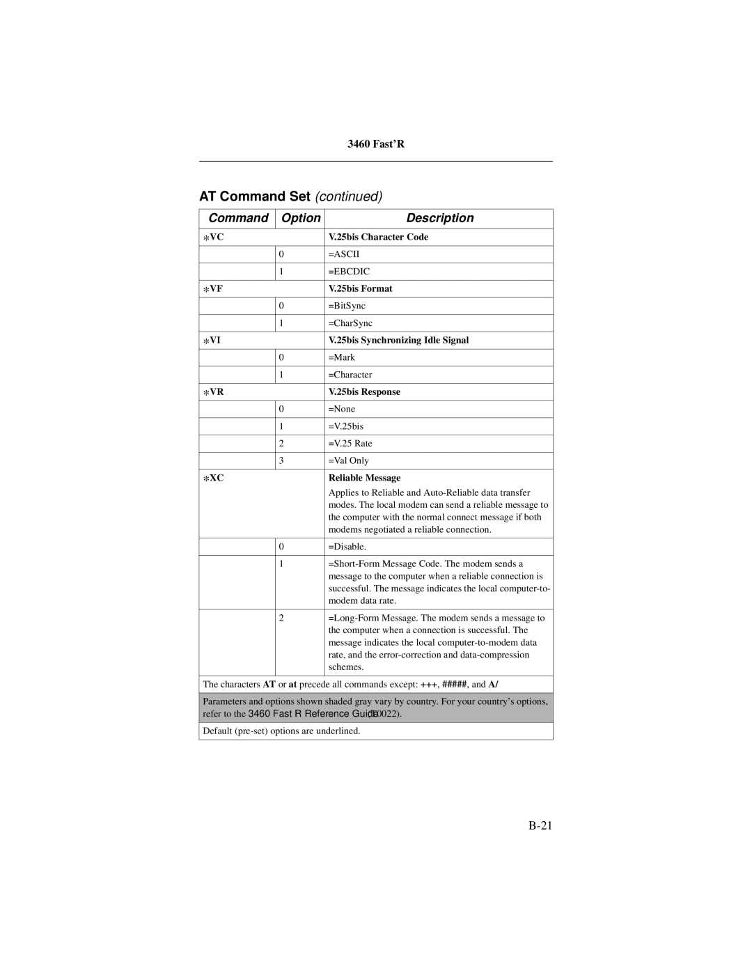 Motorola 3460 manual 25bis Character Code, 25bis Format, 25bis Synchronizing Idle Signal, 25bis Response, Reliable Message 