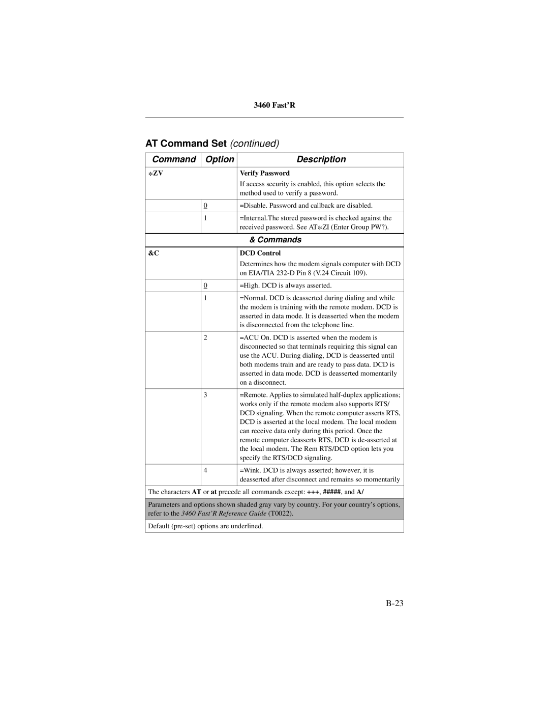 Motorola 3460 manual Verify Password, DCD Control 