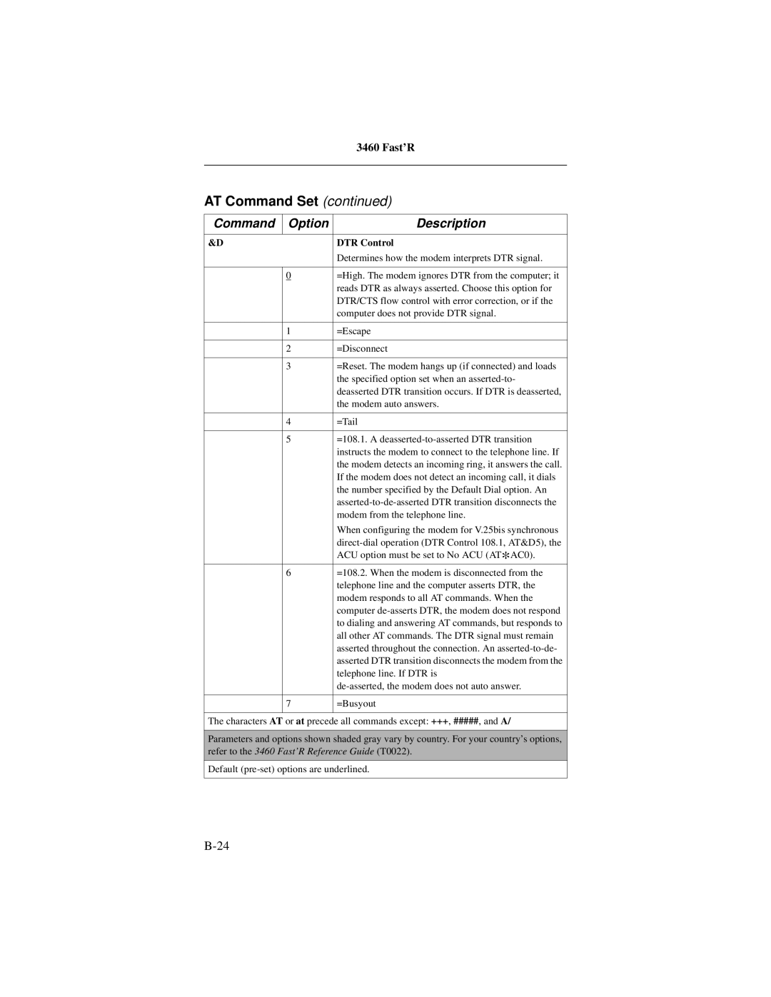 Motorola 3460 manual DTR Control 