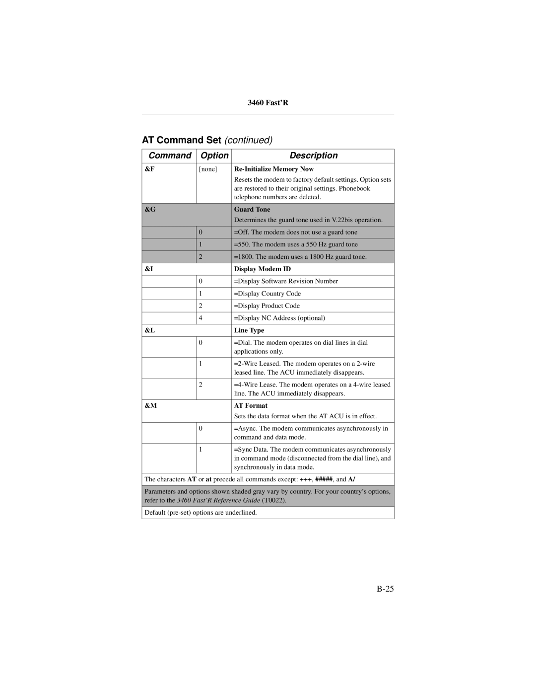 Motorola 3460 manual Re-Initialize Memory Now, Guard Tone, Display Modem ID, Line Type, AT Format 