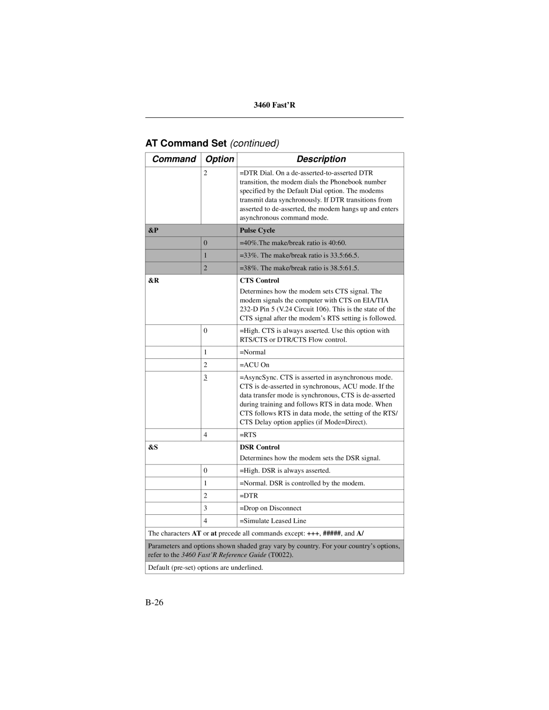 Motorola 3460 manual Pulse Cycle, CTS Control, DSR Control 