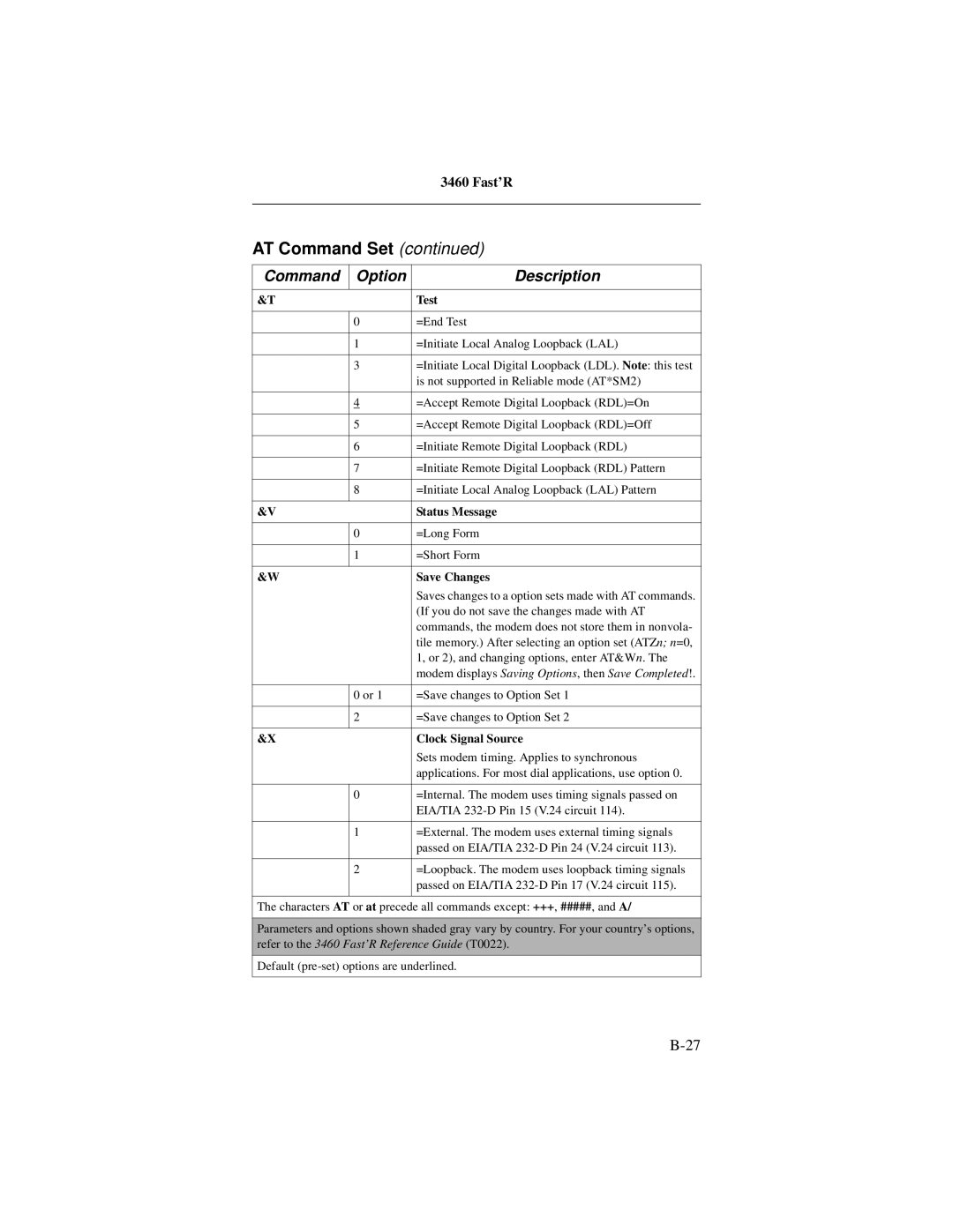 Motorola 3460 manual Test, Status Message, Save Changes, Clock Signal Source 