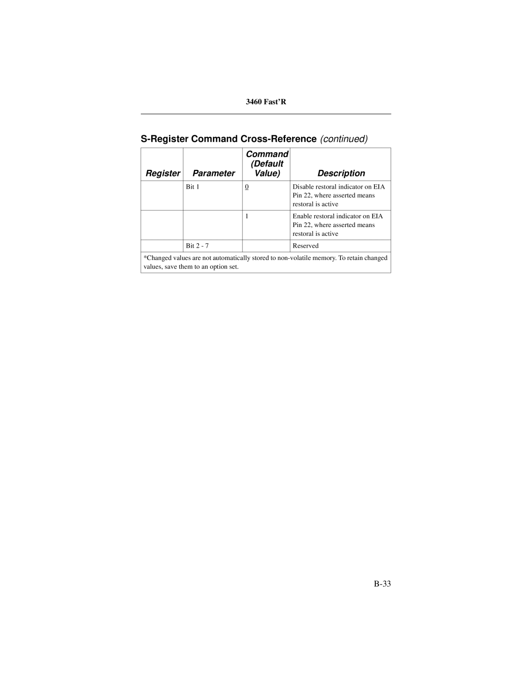 Motorola 3460 manual Pin 22, where asserted means, Restoral is active, Enable restoral indicator on EIA 