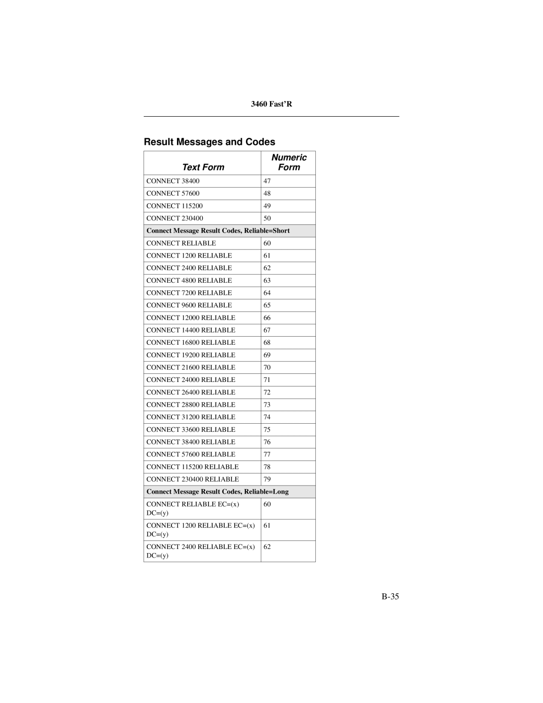 Motorola 3460 manual Connect Message Result Codes, Reliable=Short, Connect Message Result Codes, Reliable=Long 