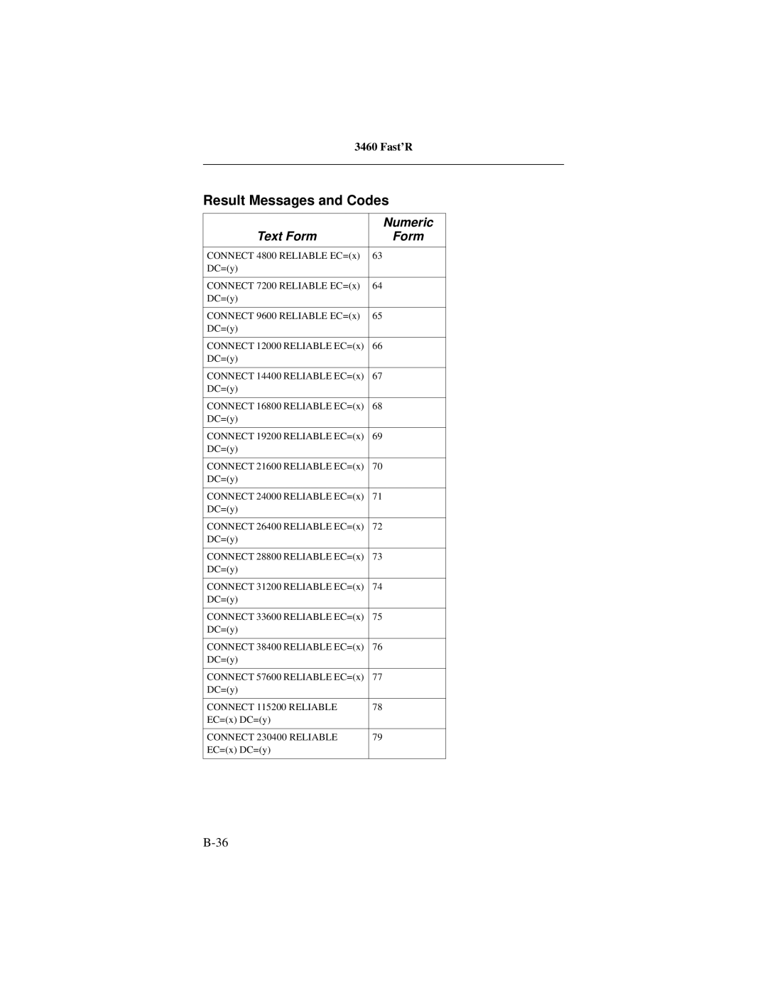 Motorola 3460 manual EC=x DC=y 