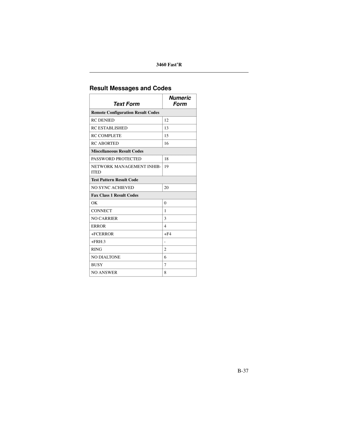 Motorola 3460 manual Miscellaneous Result Codes, Test Pattern Result Code, Fax Class 1 Result Codes, +F4, +FRH3 