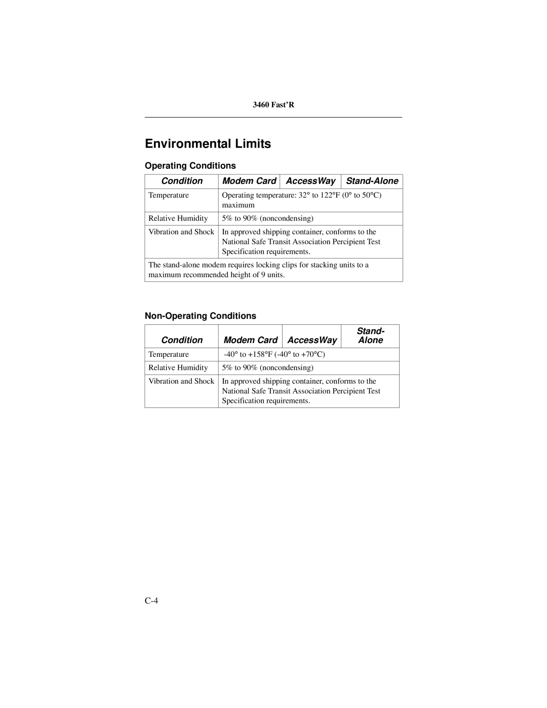 Motorola 3460 manual Environmental Limits, Operating Conditions, Condition Modem Card AccessWay Stand-Alone 