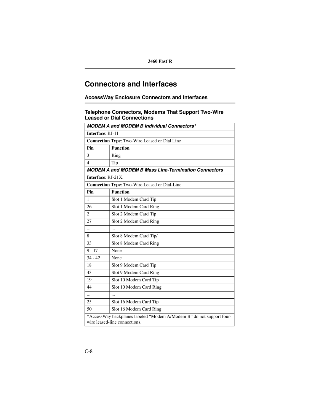 Motorola 3460 manual Connectors and Interfaces, Interface RJ-11, Pin Function, Interface RJ-21X 