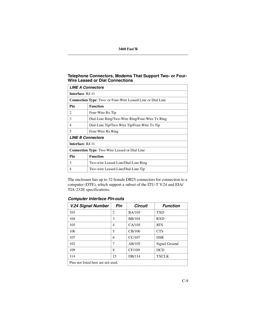 Motorola 3460 manual Computer Interface Pin-outs Signal Number Circuit Function 