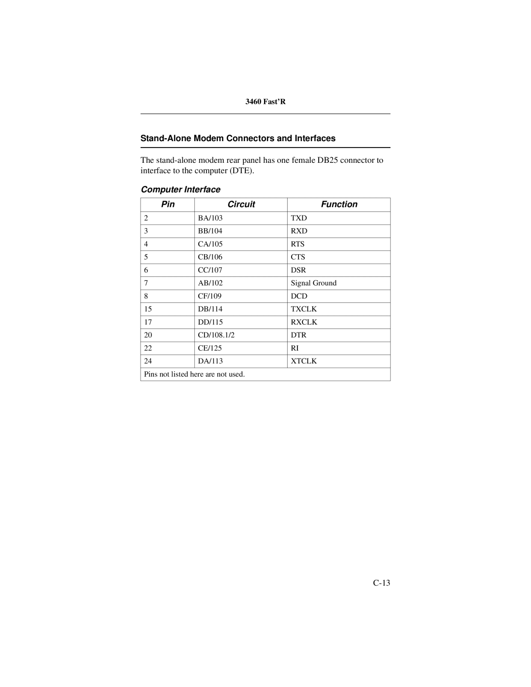 Motorola 3460 manual Stand-Alone Modem Connectors and Interfaces, Computer Interface Pin Circuit Function 