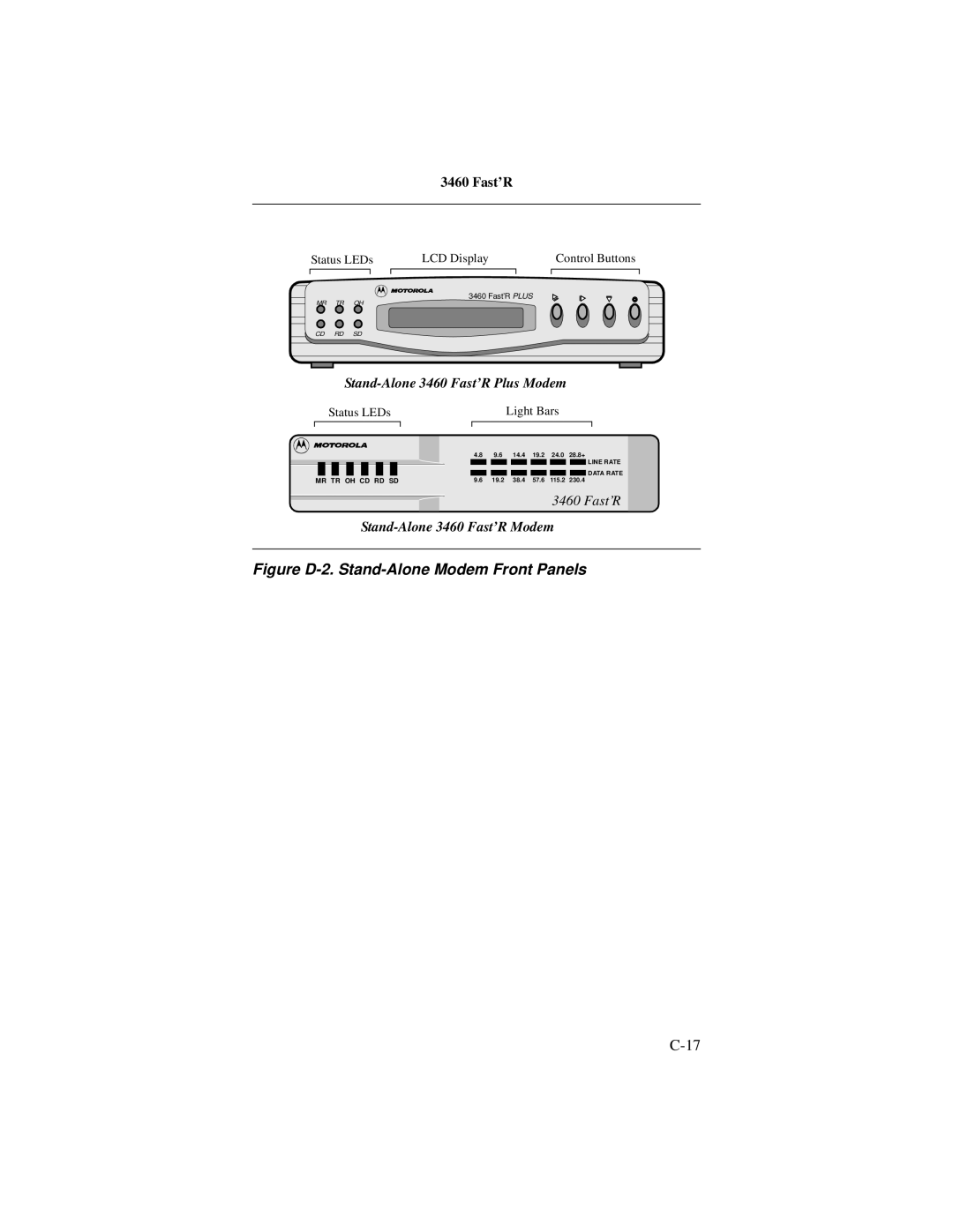 Motorola 3460 manual Figure D-2. Stand-Alone Modem Front Panels, Status LEDs Light Bars 