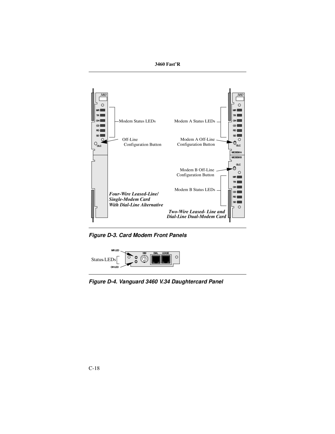 Motorola 3460 manual Figure D-3. Card Modem Front Panels 