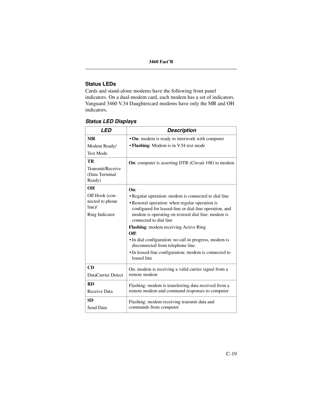 Motorola 3460 manual Status LEDs, Status LED Displays, Off 