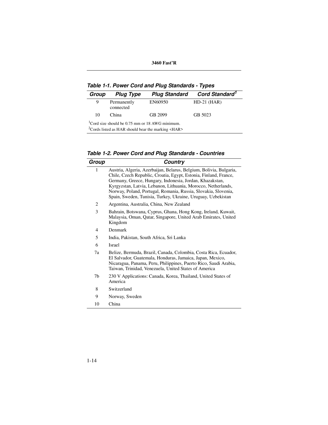 Motorola 3460 manual Power Cord and Plug Standards Countries, Group Country 