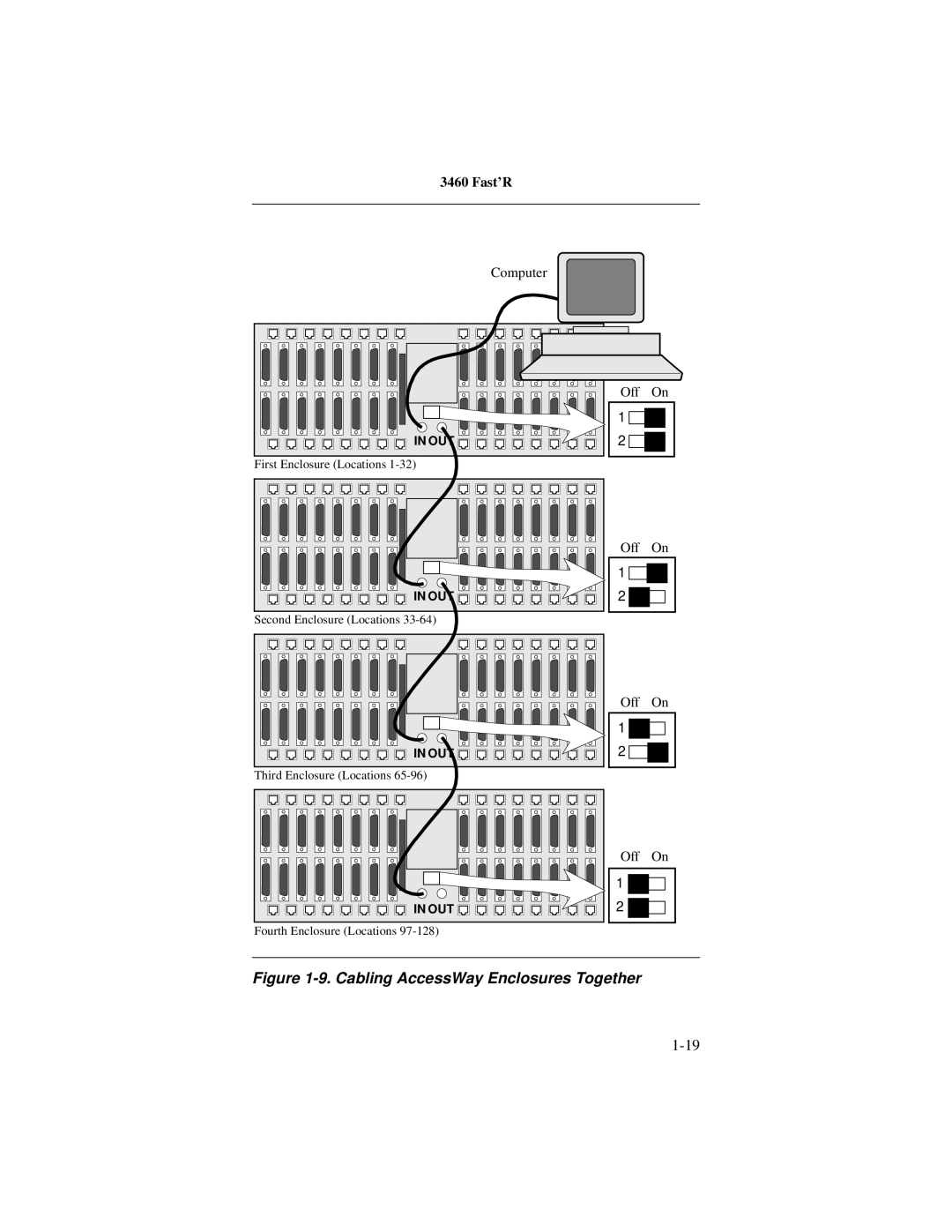 Motorola 3460 First Enclosure Locations Second Enclosure Locations, Third Enclosure Locations, Fourth Enclosure Locations 