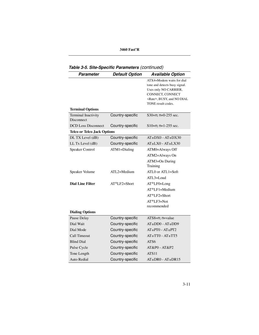 Motorola 3460 manual Terminal Options, Telco or Telco Jack Options, Dial Line Filter, Dialing Options 