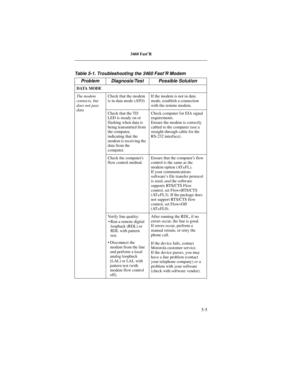 Motorola 3460 manual Data Mode 