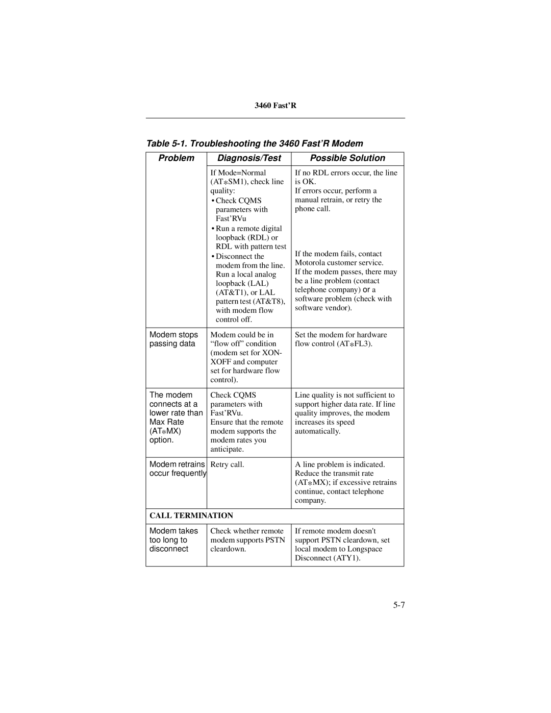 Motorola 3460 manual Call Termination 