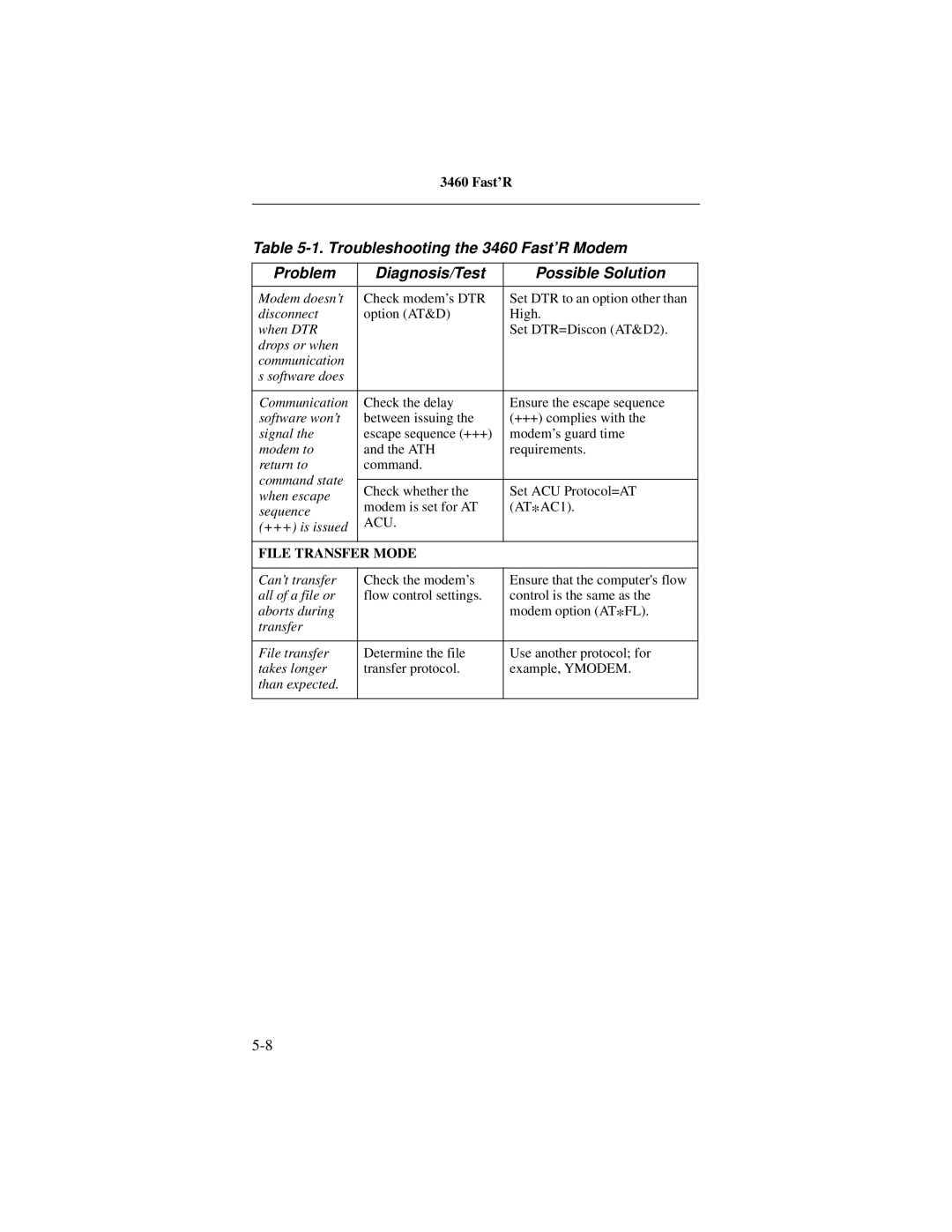 Motorola 3460 manual File Transfer Mode 