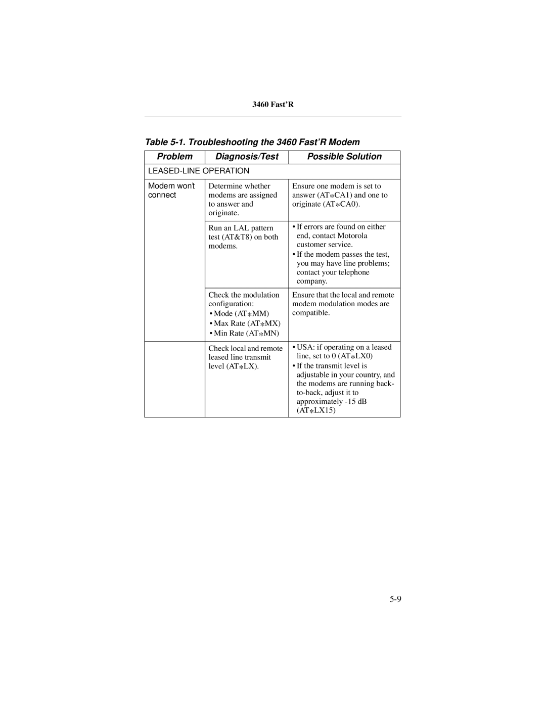 Motorola 3460 manual LEASED-LINE Operation 