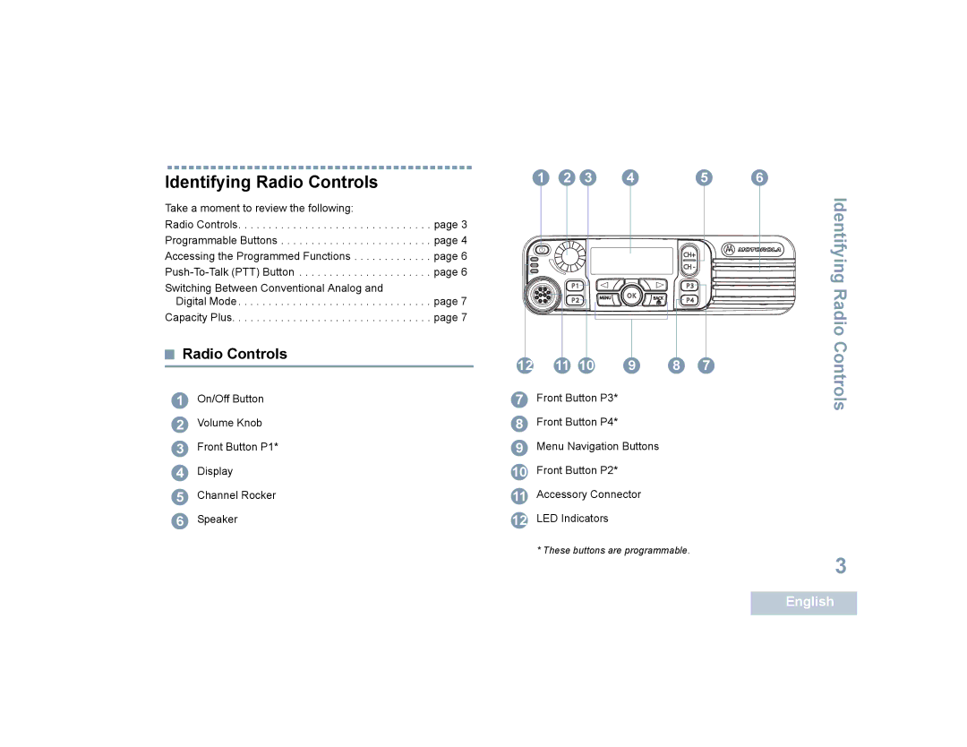 Motorola 4550, 4580 manual Identifying Radio Controls 